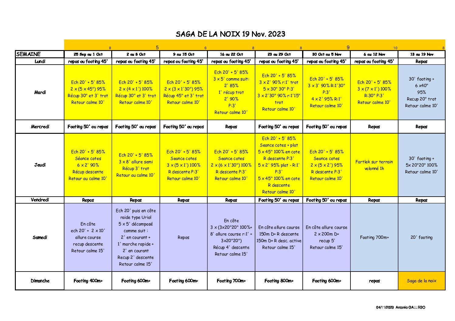 Saga de la noix 19 Nov.2023